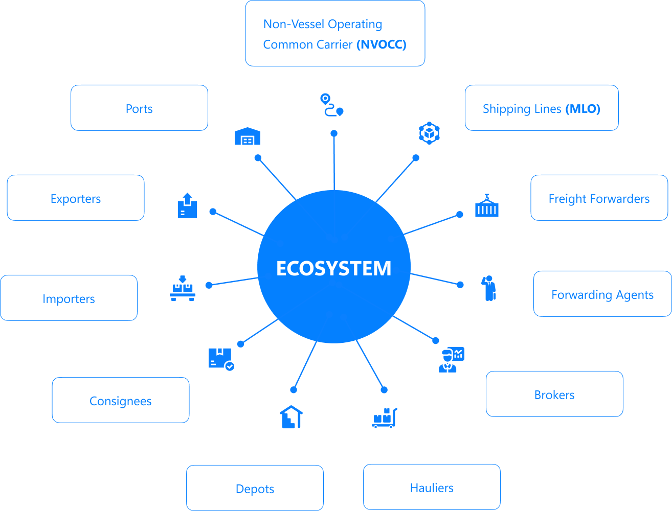 Ecosystem